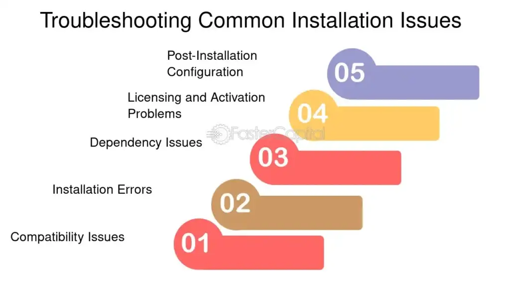 Troubleshooting Common Installation Issues